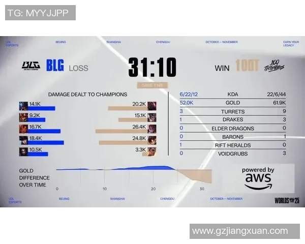 英雄联盟赛事经验排行榜揭晓BLG荣登第五名引发热议 英雄联盟赛事经验排行榜揭晓BLG荣登第五名引发热议